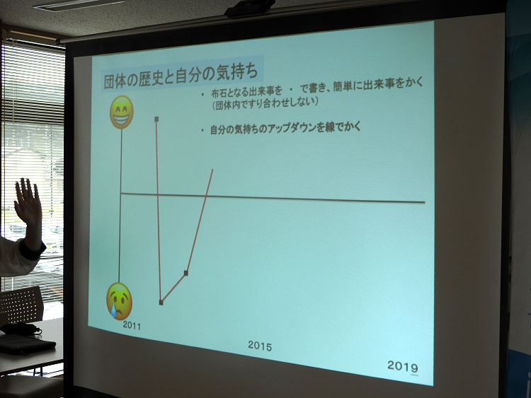 テーマ別研修「リーダーシップの在り方を考える」